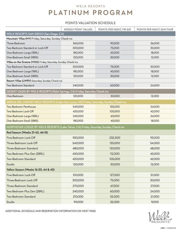 Welk Resorts – California Timeshare Resales